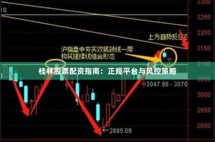 桂林股票配资指南：正规平台与风控策略
