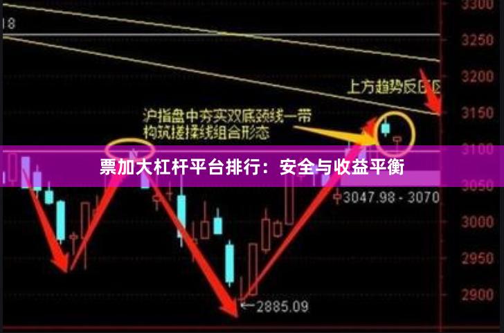 票加大杠杆平台排行：安全与收益平衡